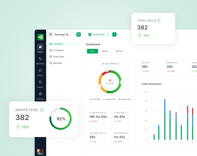 Real-time call analytics and monitoring dashboard